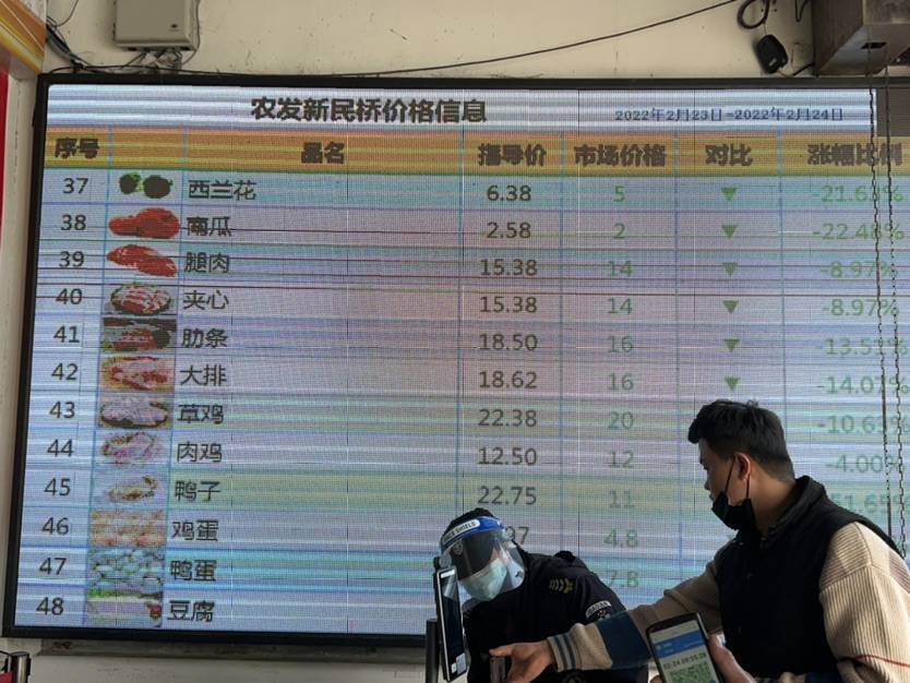 苏城菜场防疫保供两不误，“菜篮子”有保障！家禽销售井然有序
